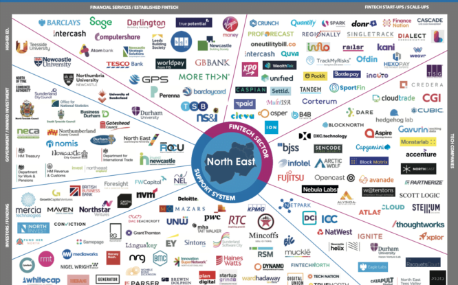 FinTech sector in North East to create over 2,000 jobs in three years
